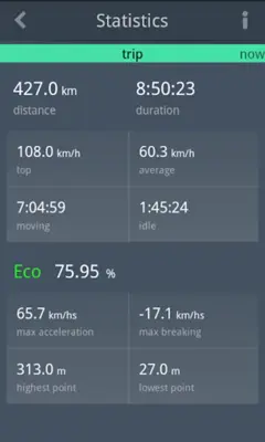 EcoDrive Free android App screenshot 4